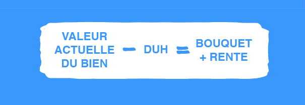 Droit d'usage et d'habitation