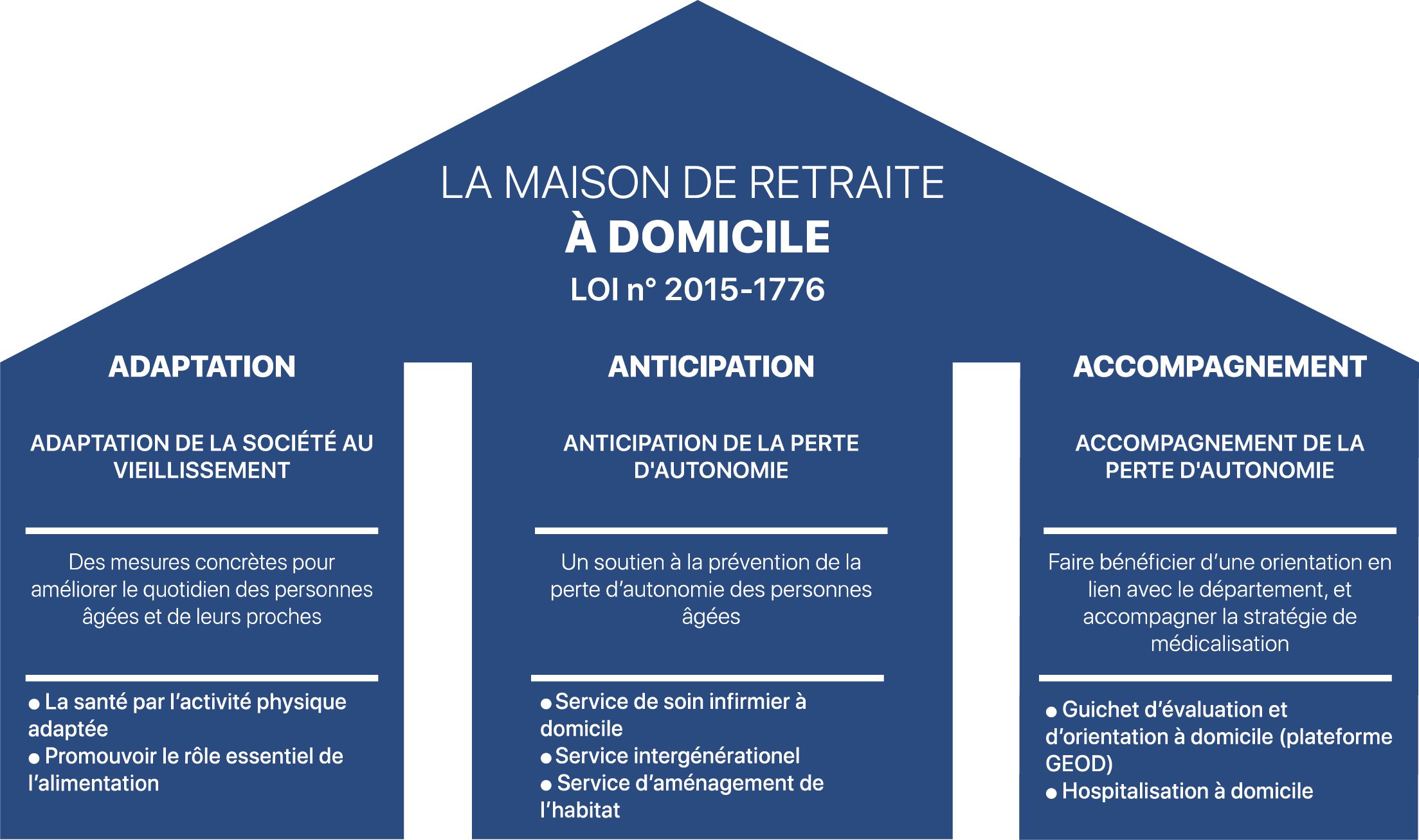 viager solidaire maison de retraite à domicile