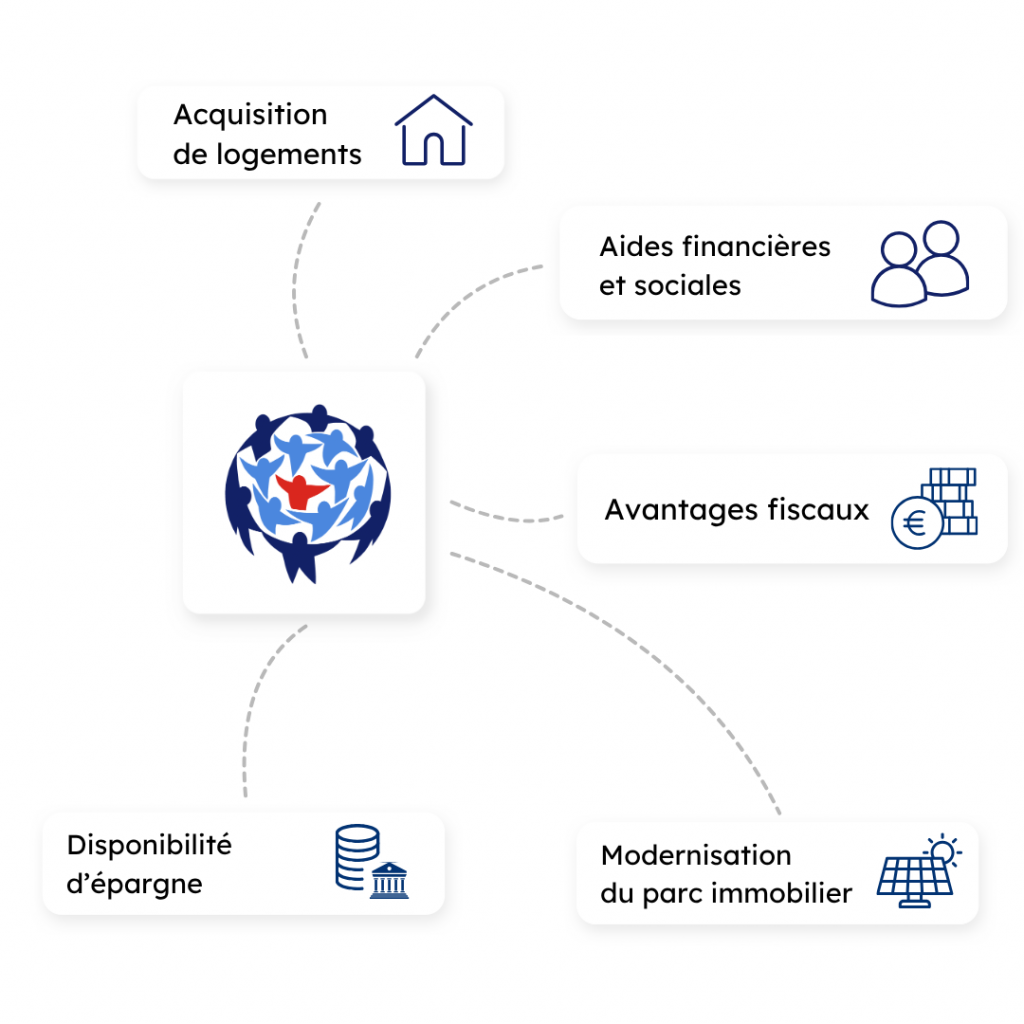 champs dactivite L3C - Les 3 Colonnes
